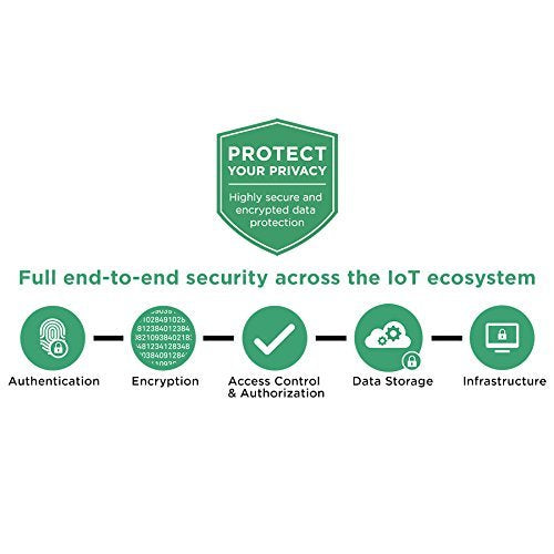 iHome Smart Water Leak Sensor, No Hub Required