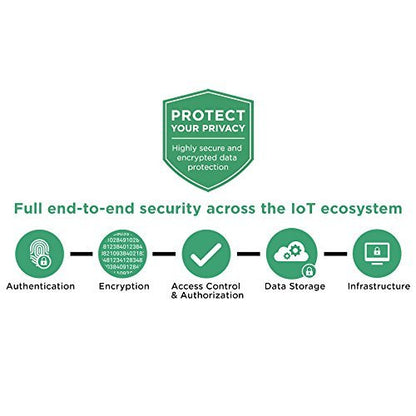 iHome Smart Water Leak Sensor, No Hub Required